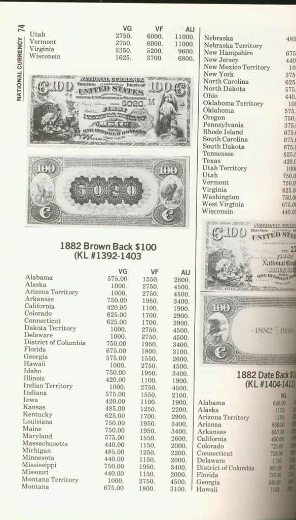 1981 Standard Catalog Of UNITED STATES Paper Money First Edition (204 Pages)  #*