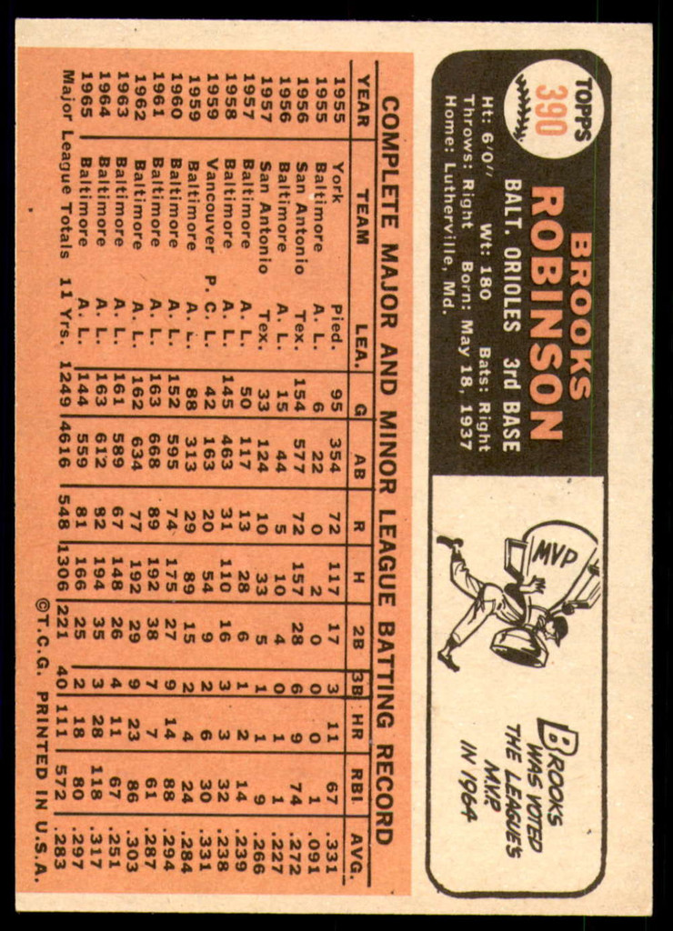 1966 Topps #390 Brooks Robinson Near Mint  ID: 251634