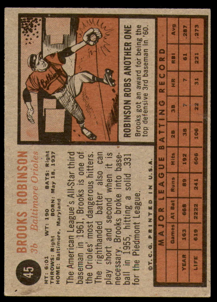 1962 Topps #45 Brooks Robinson Excellent  ID: 258155