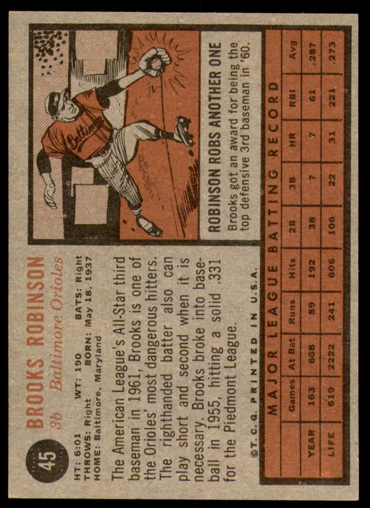 1962 Topps #45 Brooks Robinson Excellent  ID: 246262