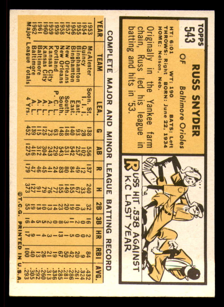 1963 Topps #543 Russ Snyder Near Mint+  ID: 300353