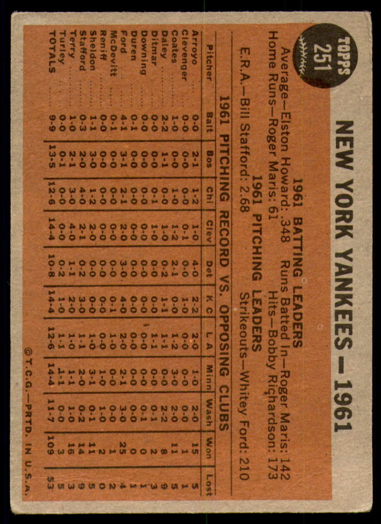 1962 Topps #251 Yankees Team Very Good  ID: 255495