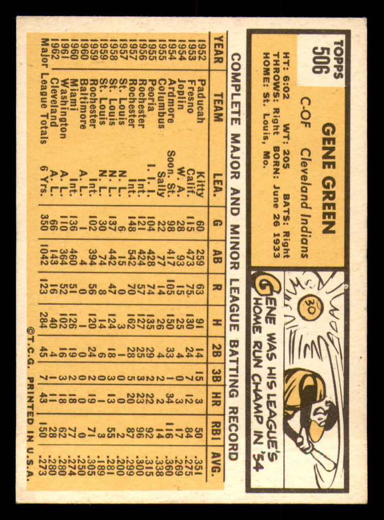 1963 Topps #506 Gene Green Excellent+  ID: 300317