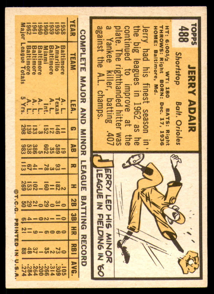 1963 Topps #488 Jerry Adair Excellent+  ID: 265022