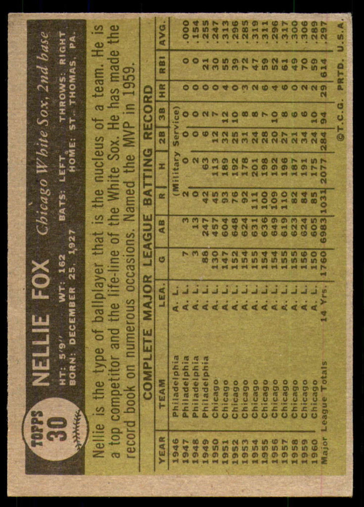 1961 Topps #30 Nellie Fox Excellent  ID: 260489