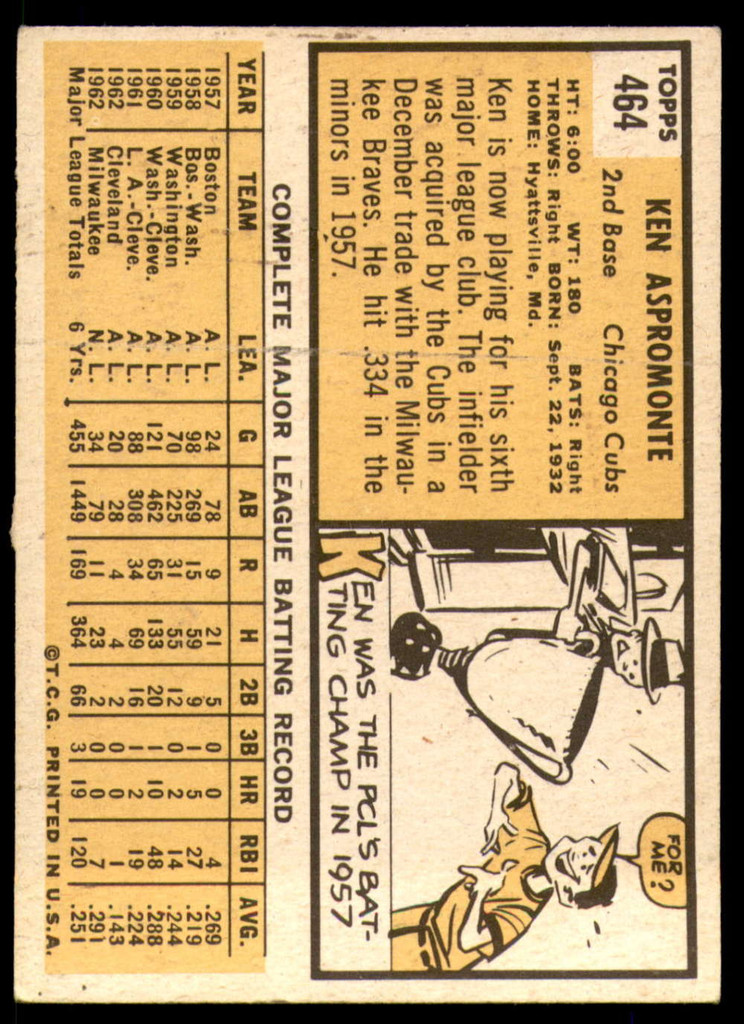1963 Topps #464 Ken Aspromonte Excellent  ID: 264994