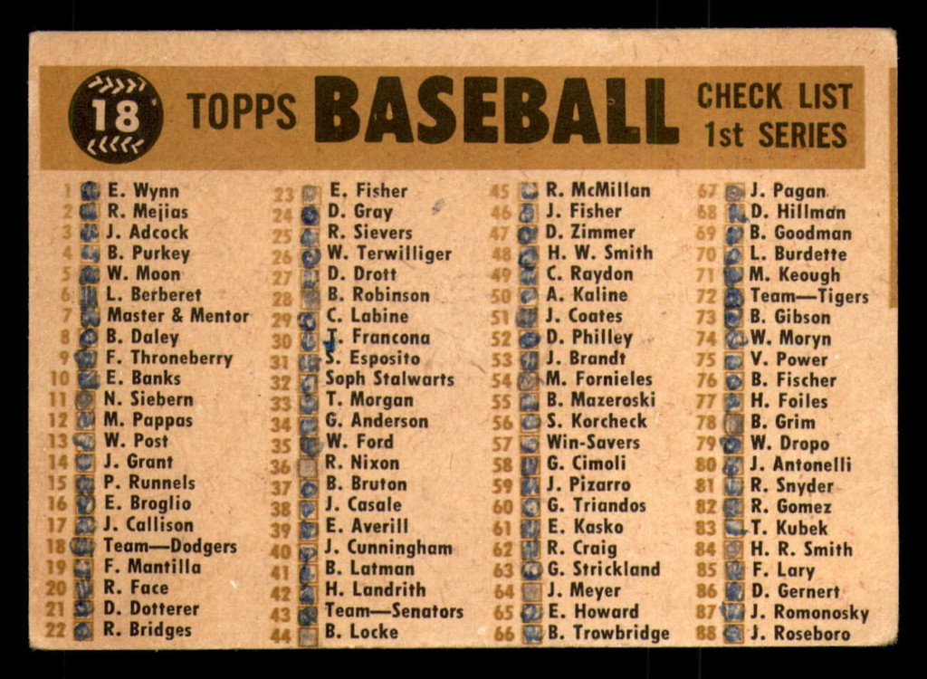 1960 Topps #18 Dodgers Team Checklist 1-88 Marked  ID: 278081