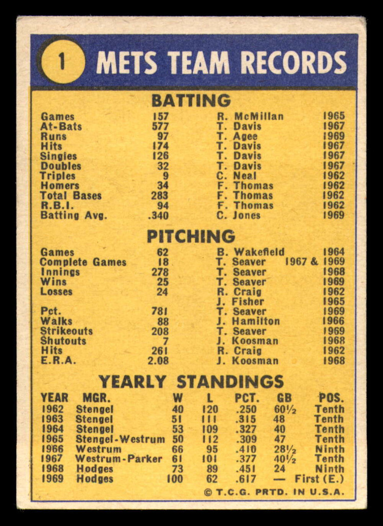 1970 Topps #   1 World Champions Mets Very Good  ID: 288372