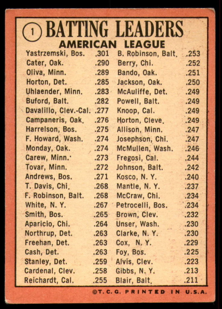 1969 Topps #   1 Carl Yastrzemski/Danny Cater/Tony Oliva A.L. Batting Leaders Very Good  ID: 263897