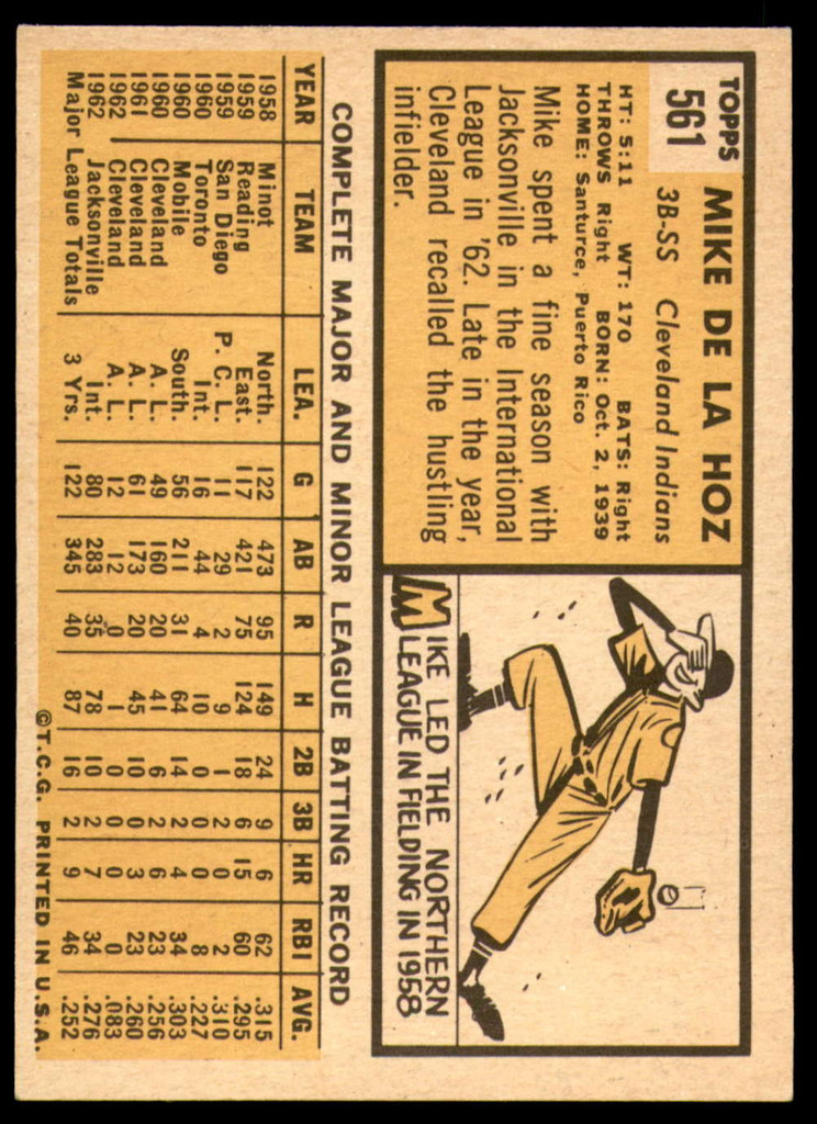 1963 Topps #561 Mike de la Hoz Excellent+  ID: 265189