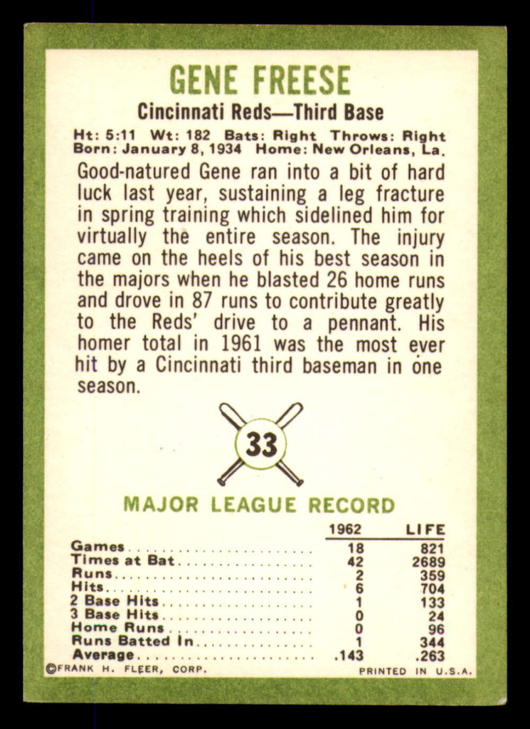 1963 Fleer #33 Gene Freese Excellent+  ID: 281584