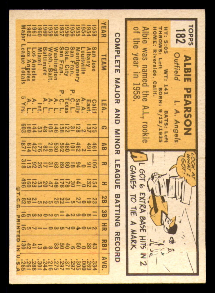 1963 Topps #182 Albie Pearson Near Mint 