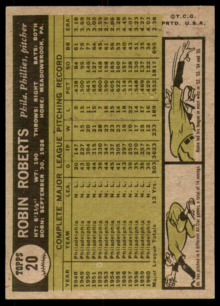 1961 Topps #20 Robin Roberts Very Good  ID: 260469