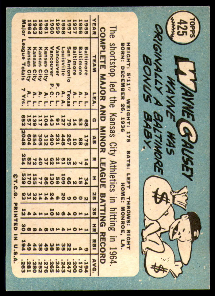 1965 Topps #425 Wayne Causey Ex-Mint  ID: 257464