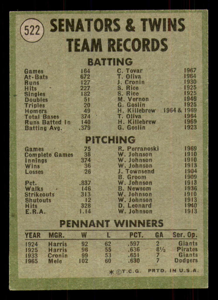 1971 Topps #522 Twins Team Excellent+  ID: 293554