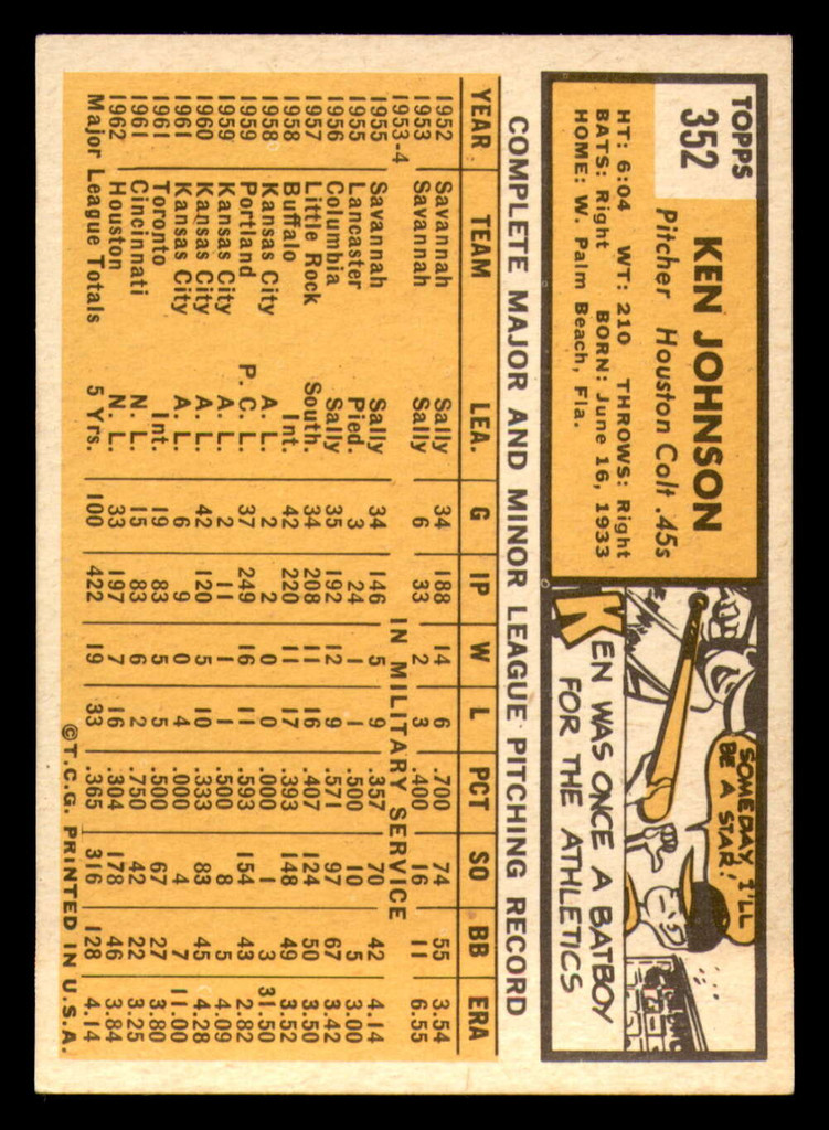 1963 Topps #352 Ken Johnson Ex-Mint  ID: 299963