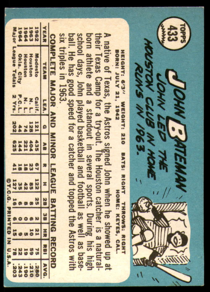 1965 Topps #433 John Bateman Excellent  ID: 257490