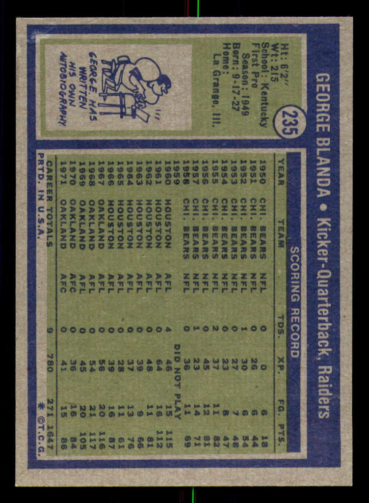 1972 Topps #235 George Blanda Very Good  ID: 270820