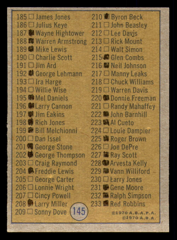 1971-72 Topps #145 ABA Checklist 145-233 Marked  ID: 288054