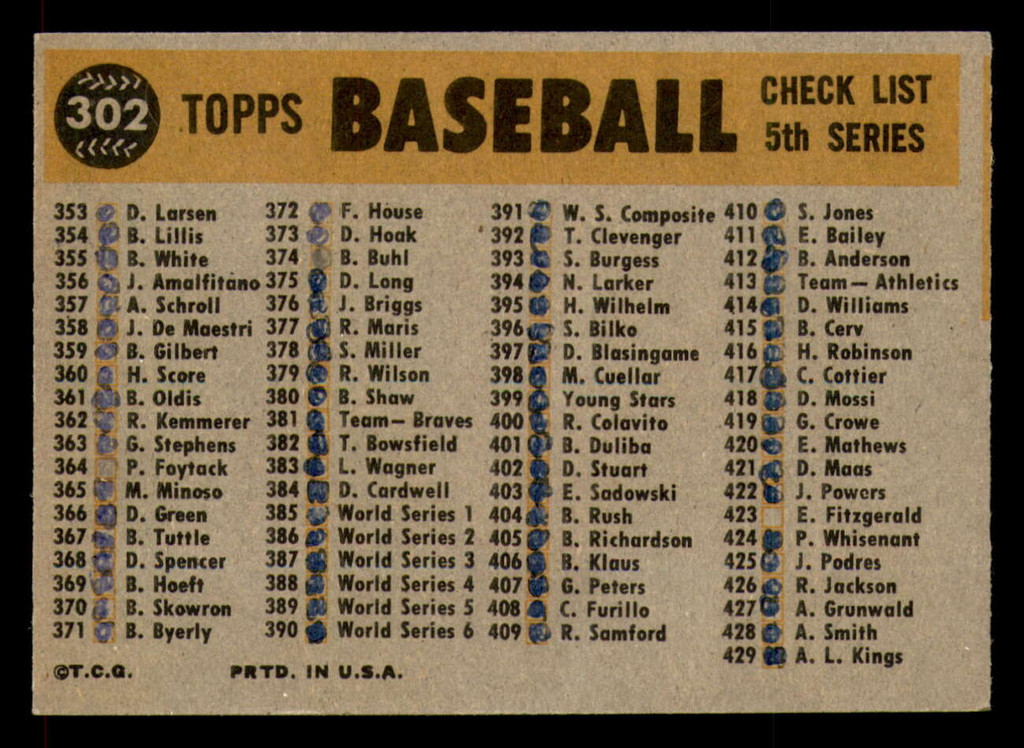 1960 Topps #302 Phillies Team Checklist 353-429 Marked 