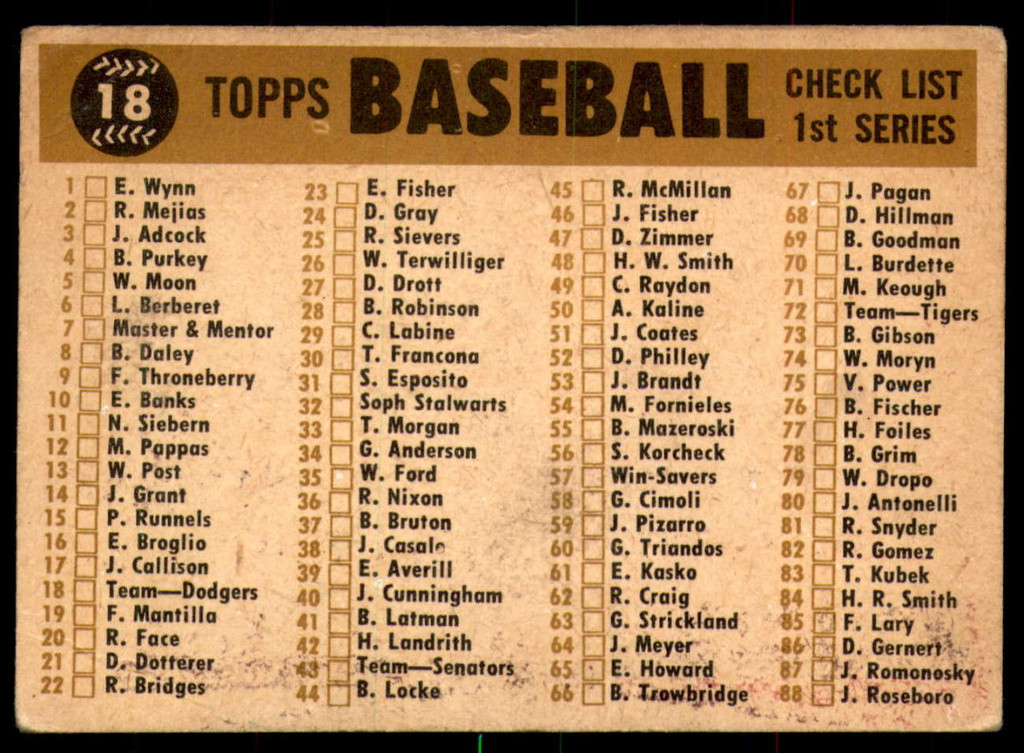 1960 Topps #18 Dodgers Team Checklist 1-88 G-VG  ID: 235538