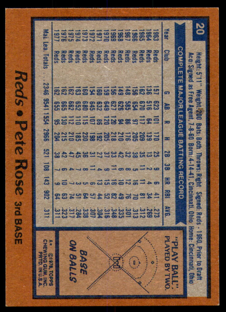 1978 Topps # 20 Pete Rose DP NM-Mint  ID: 216690