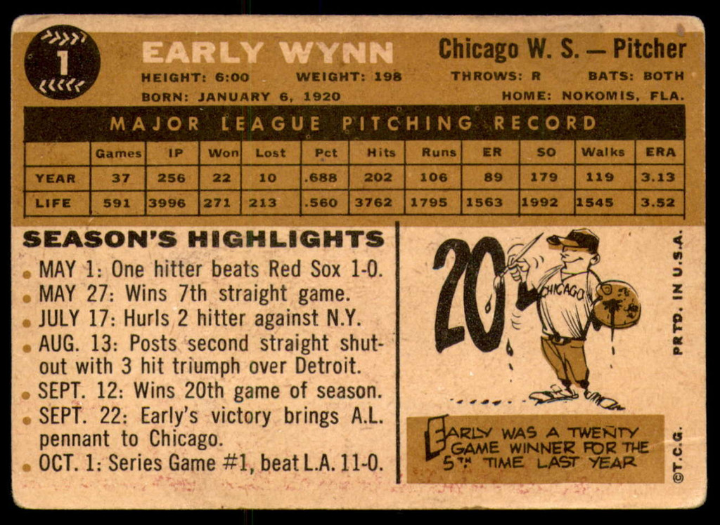 1960 Topps #1 Early Wynn Very Good  ID: 224960