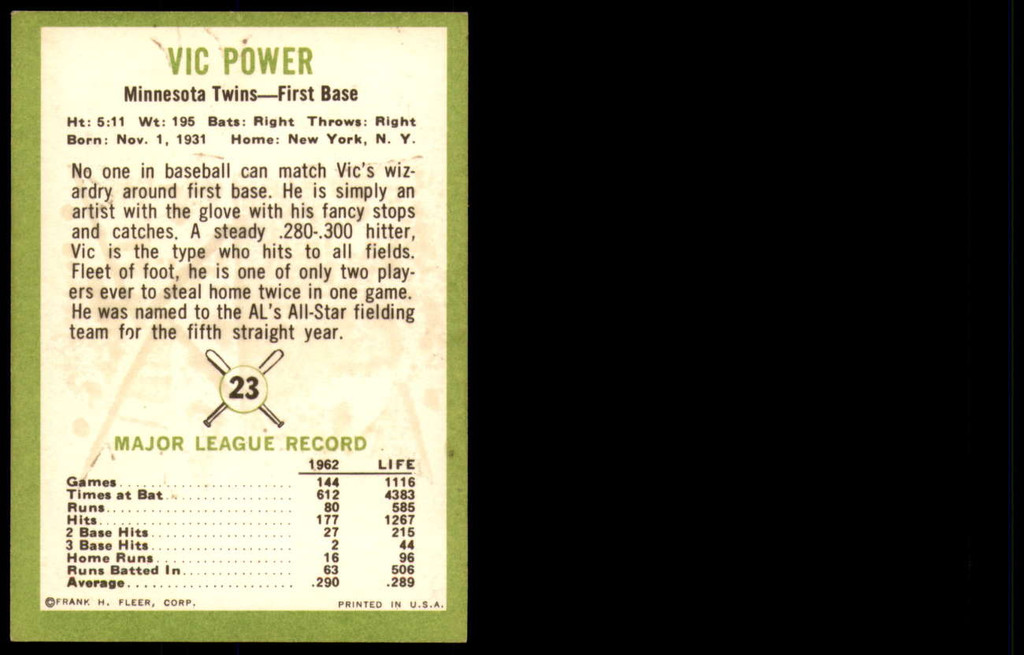 1963 Fleer #23 Vic Power UER Excellent  ID: 226364