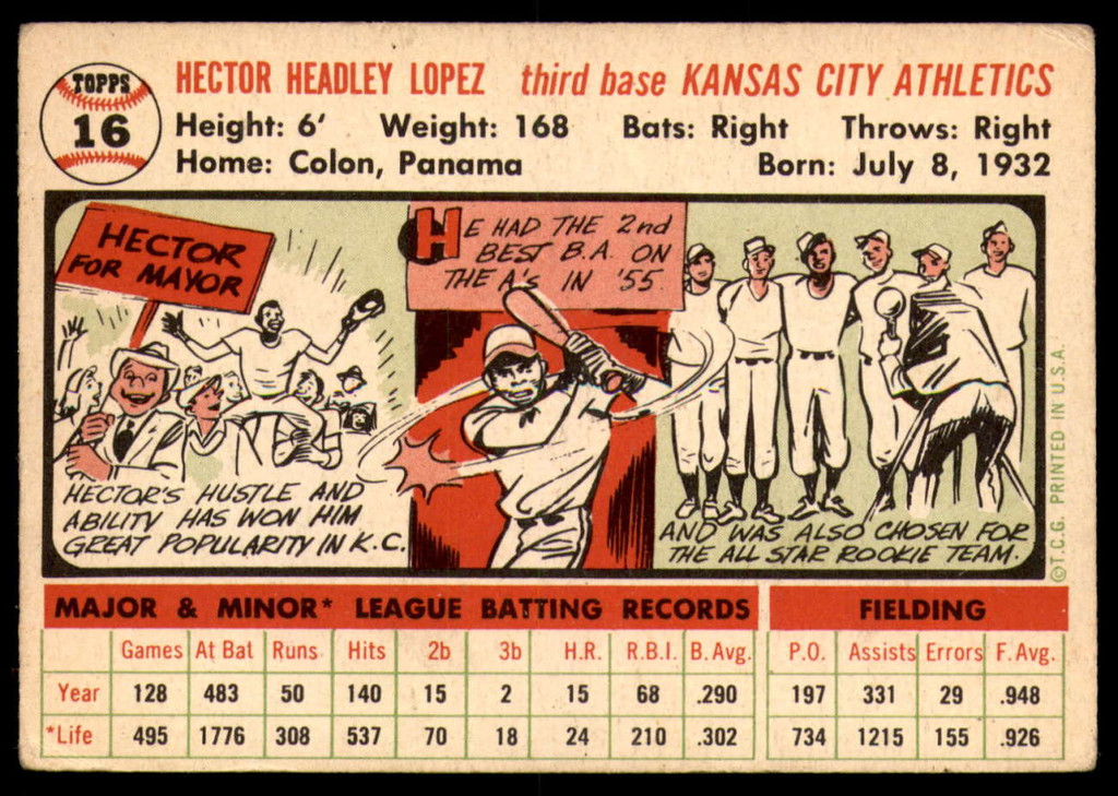 1956 Topps #16 Hector Lopez UER VG-EX RC Rookie 