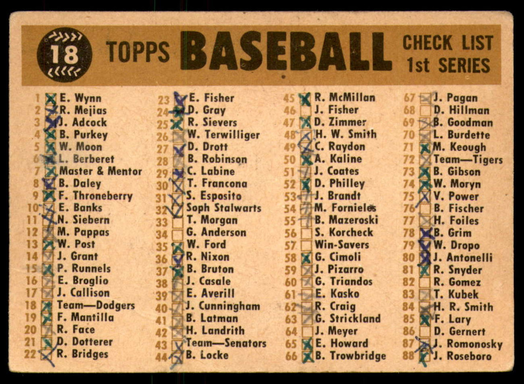 1960 Topps #18 Dodgers Team Checklist 1-88 Marked  ID: 224972