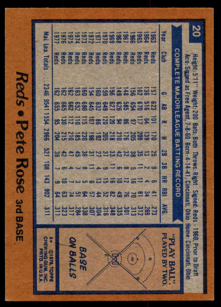 1978 Topps # 20 Pete Rose DP Excellent+  ID: 246092