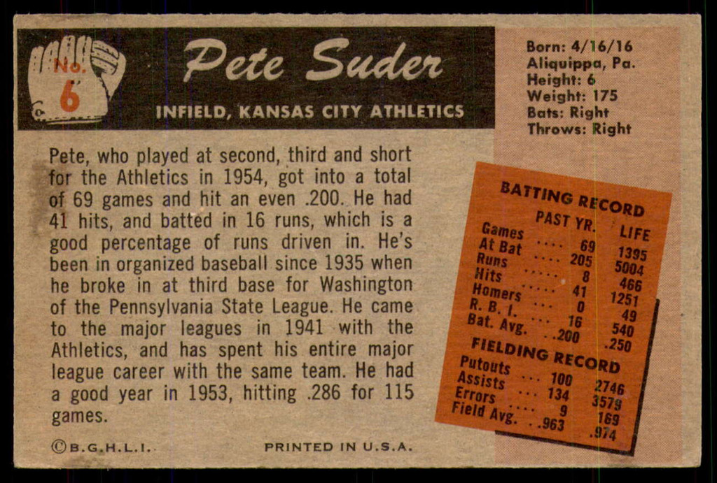 1955 Bowman #6 Pete Suder Excellent+  ID: 220242