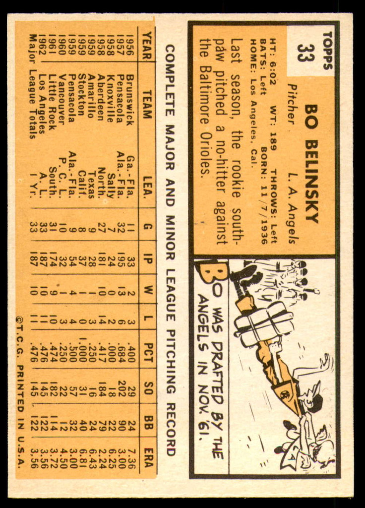 1963 Topps # 33 Bo Belinsky Ex-Mint  ID: 233791