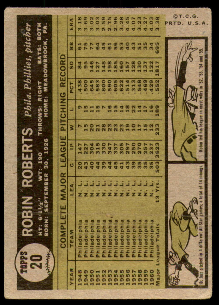 1961 Topps #20 Robin Roberts G-VG  ID: 215153