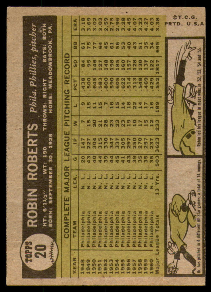 1961 Topps #20 Robin Roberts G-VG  ID: 215154