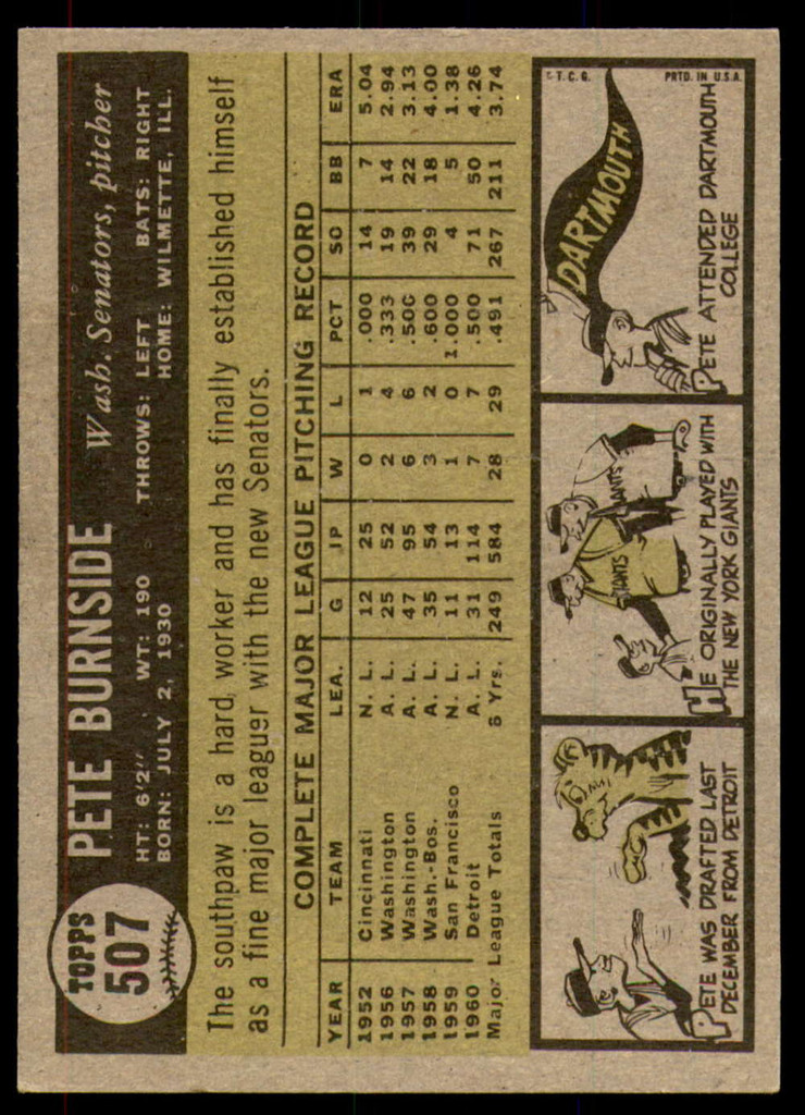 1961 Topps #507 Pete Burnside Ex-Mint  ID: 206537