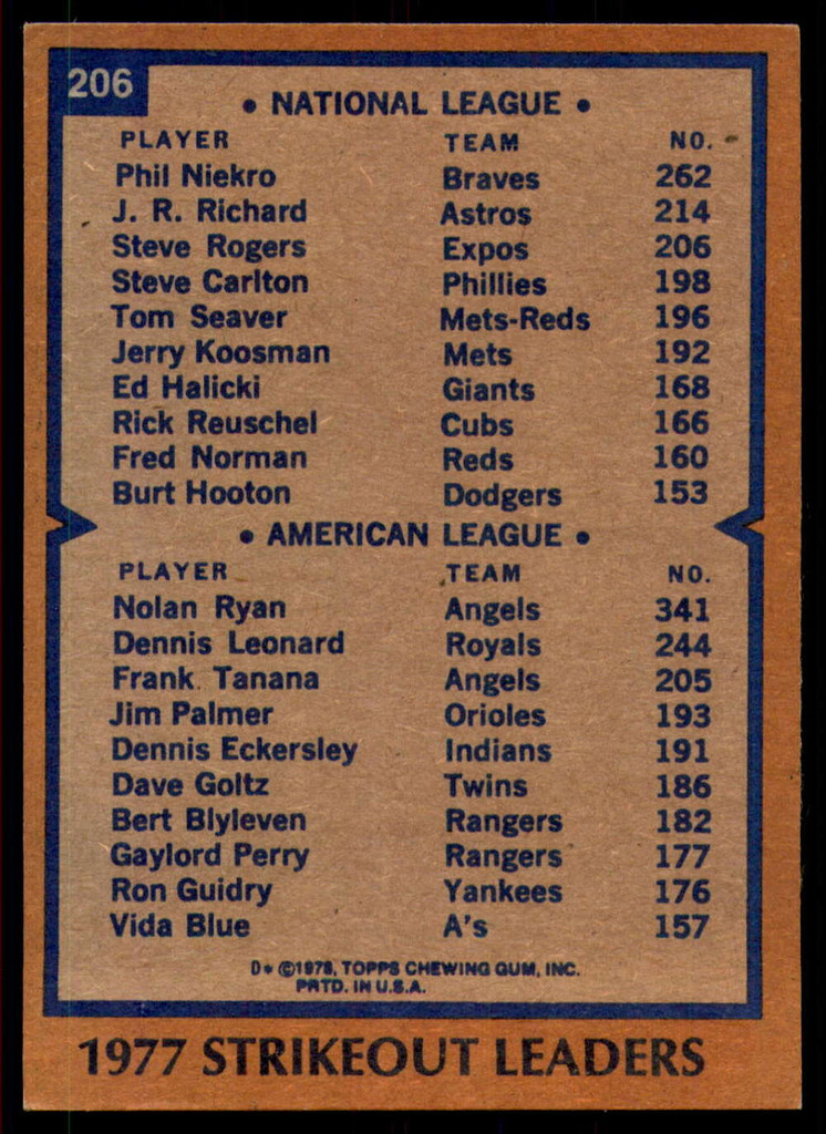 1978 Topps #206 Phil Niekro/Nolan Ryan Strikeout Leaders DP Near Mint  ID: 226618