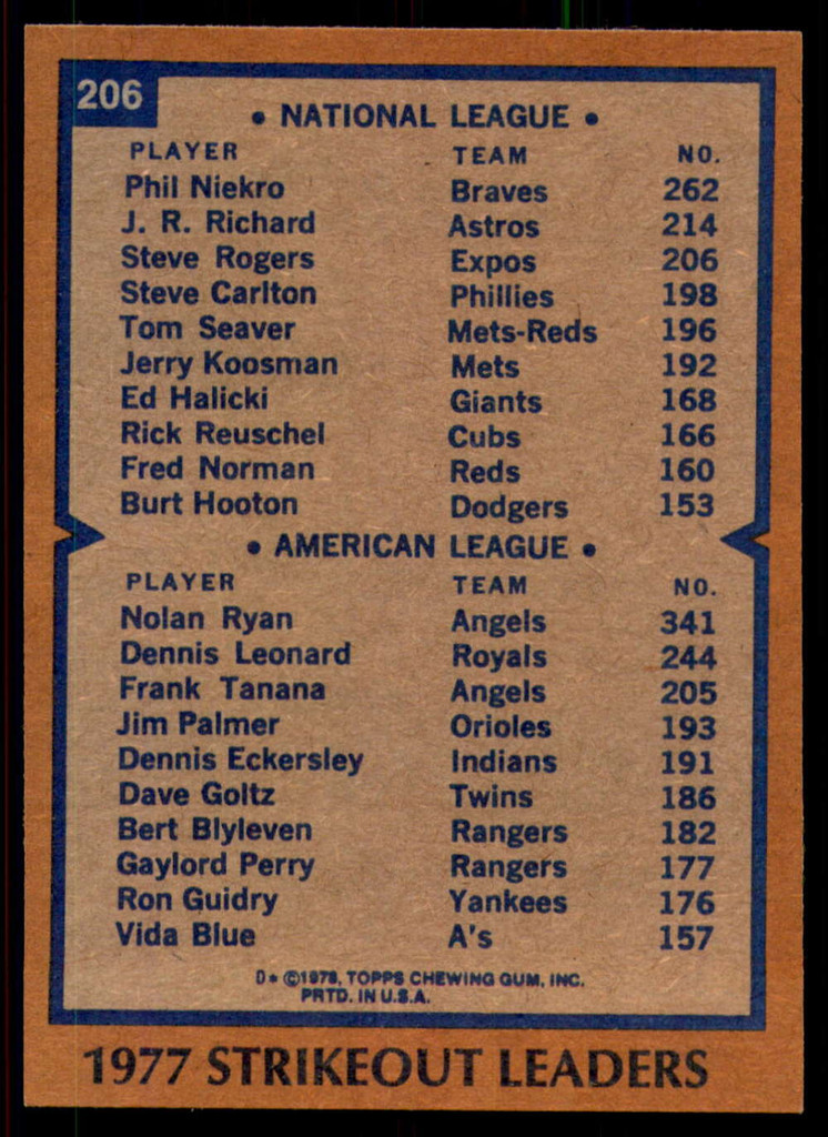 1978 Topps #206 Phil Niekro/Nolan Ryan Strikeout Leaders DP Near Mint  ID: 226619