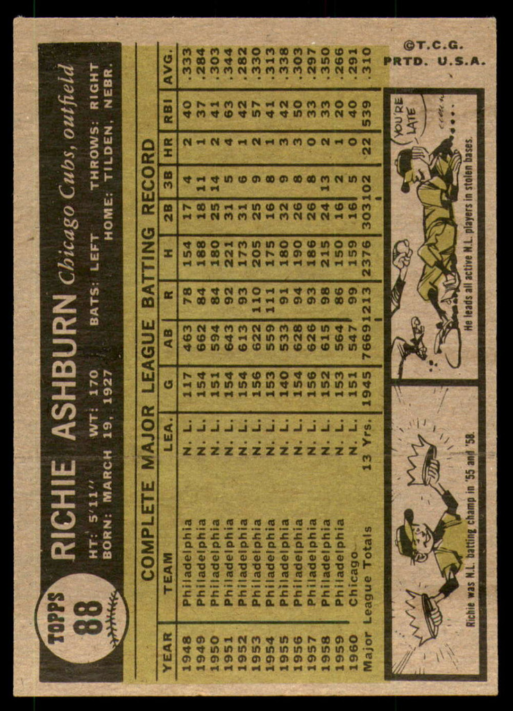 1961 Topps #88 Richie Ashburn Very Good  ID: 223656