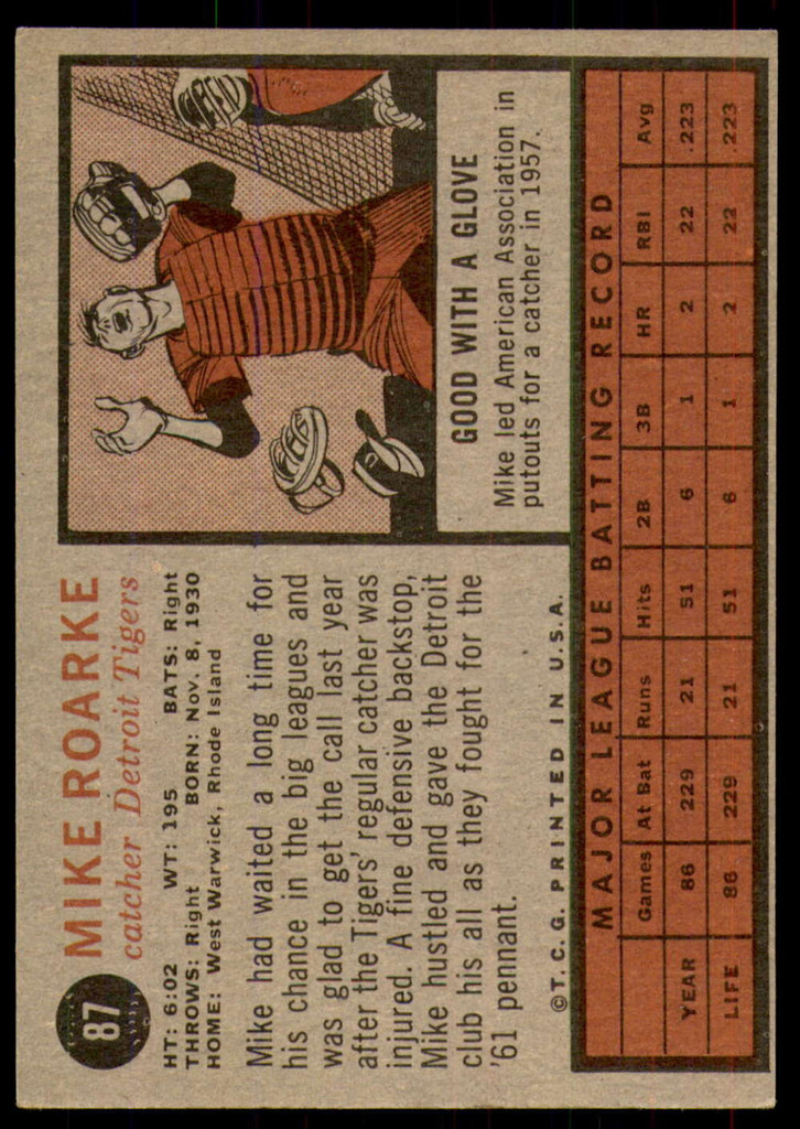 1962 Topps #87 Mike Roarke Ex-Mint  ID: 227374