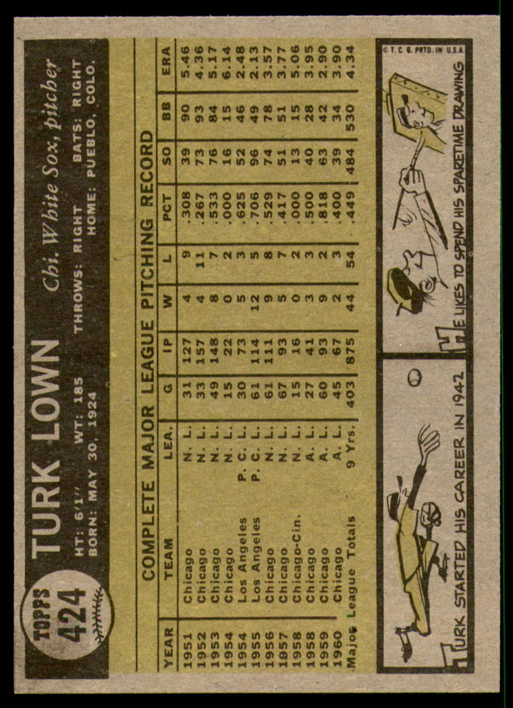 1961 Topps #424 Turk Lown Near Mint  ID: 202291
