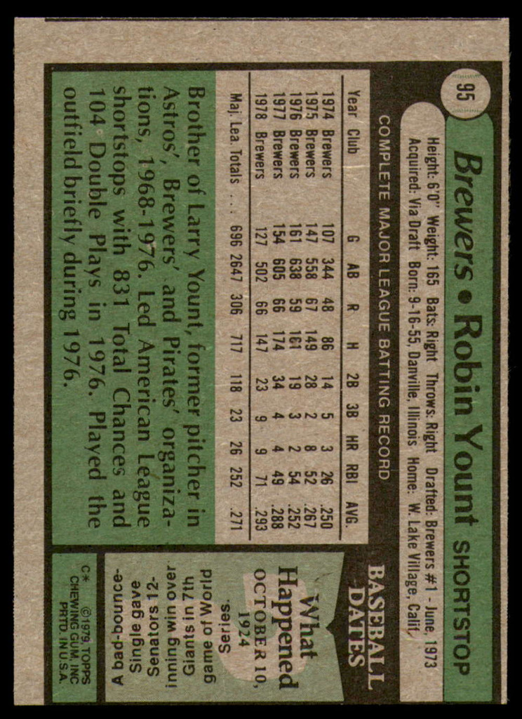 1979 Topps # 95 Robin Yount Near Mint  ID: 241874