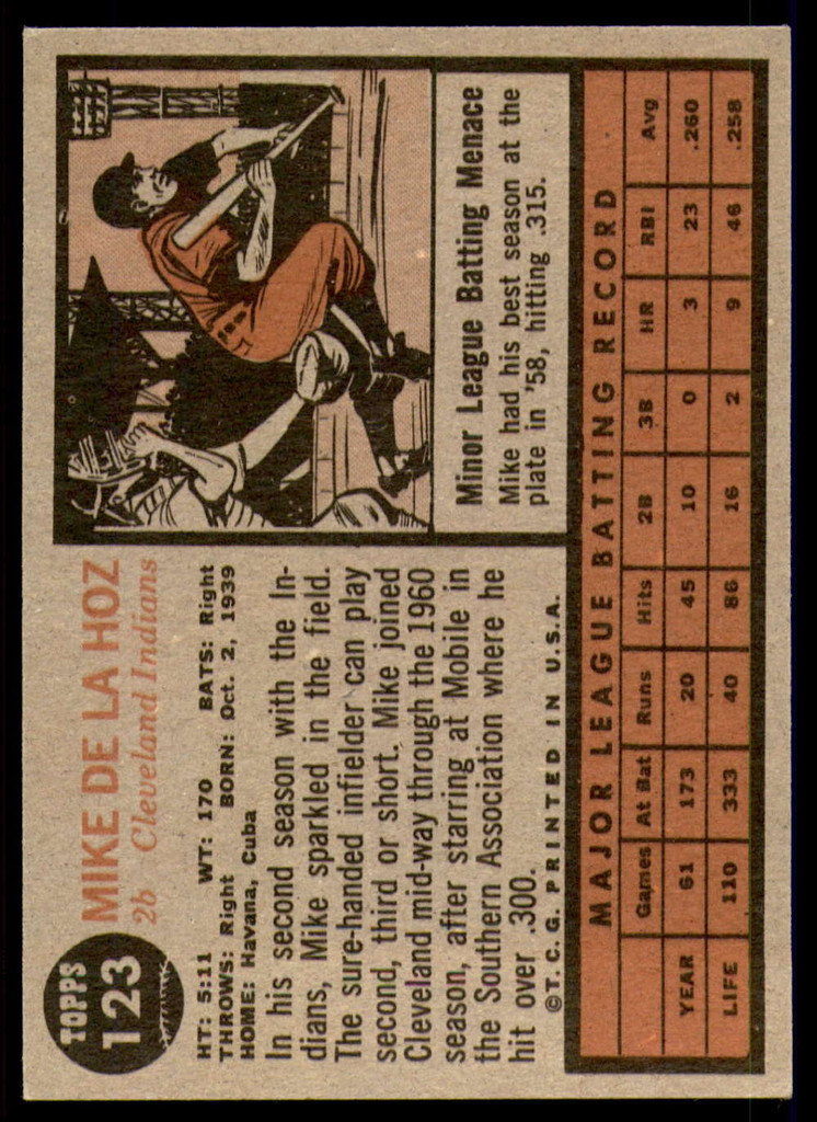 1962 Topps #123 Mike de la Hoz Ex-Mint  ID: 250093