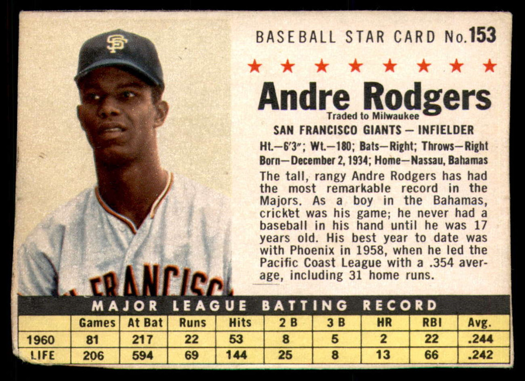 1961 Post Cereal #153 Andre Rodgers Excellent  ID: 234536