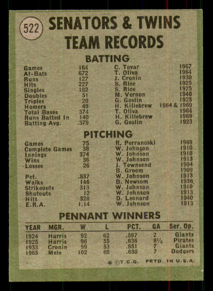 1971 Topps #522 Twins Team Excellent  ID: 293473