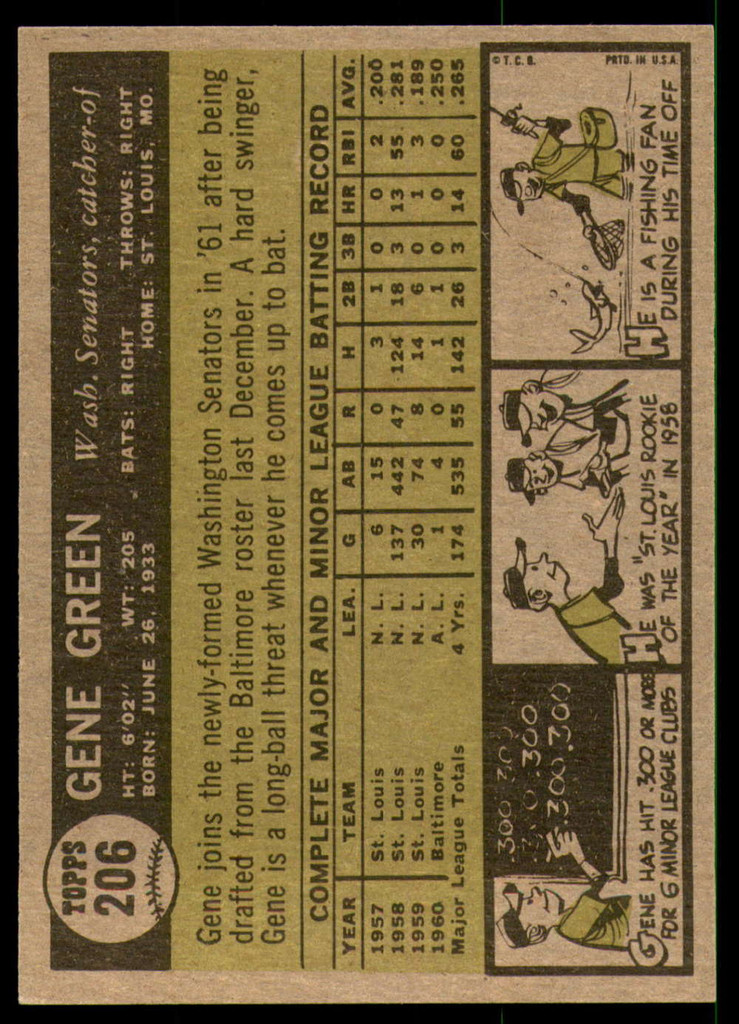 1961 Topps #206 Gene Green Near Mint 