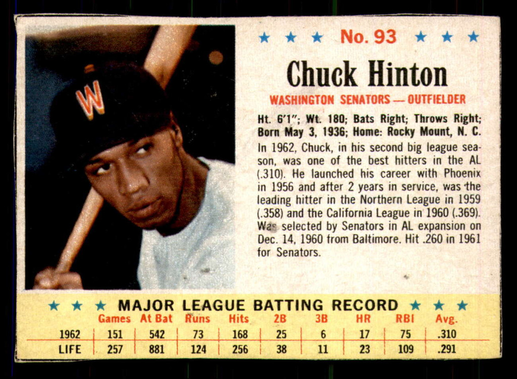 1963 Post Cereal #93 Chuck Hinton Excellent+  ID: 281002