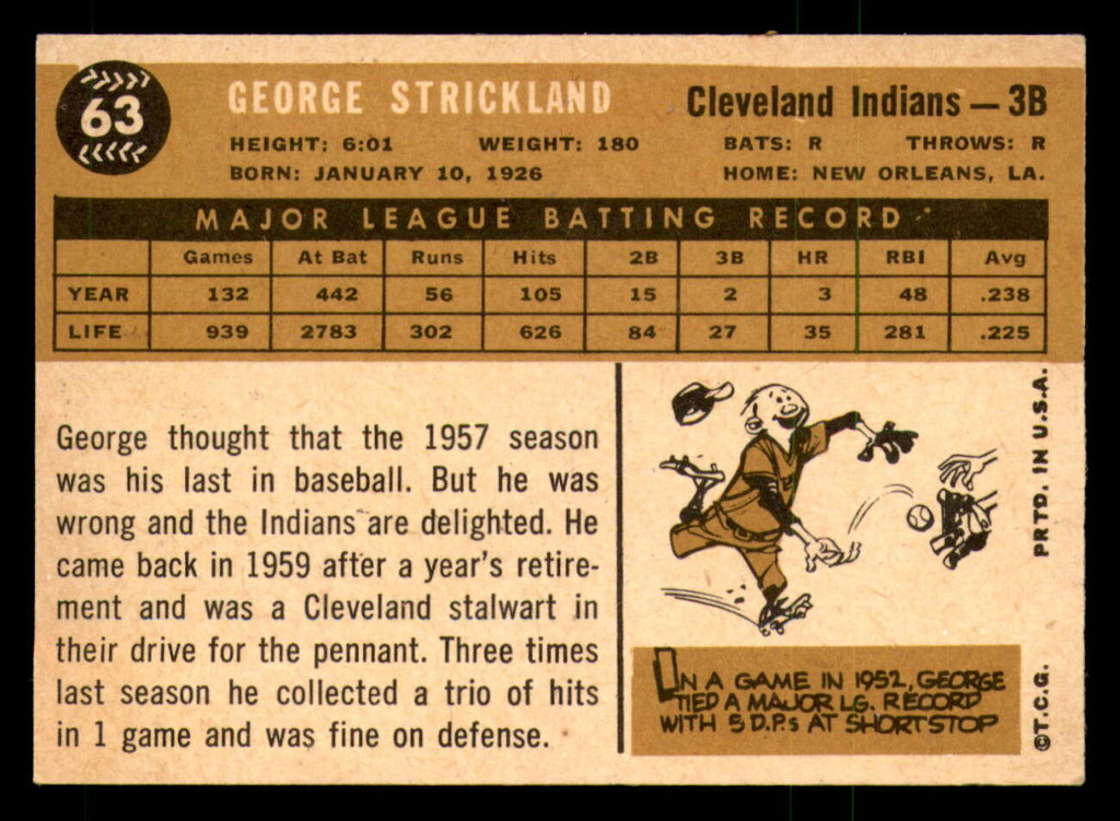 1960 Topps #63 George Strickland Excellent+  ID: 278124