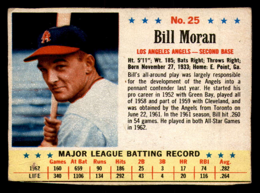 1963 Post Cereal #25 Billy Moran Very Good  ID: 280851