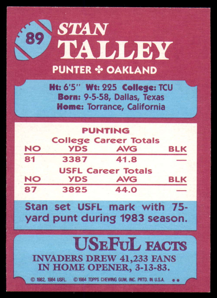 1984 Topps USFL #89 Stan Talley NM-Mint  ID: 263190